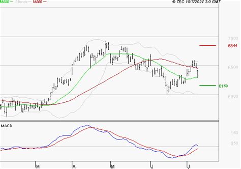 boursorama totalenergies|cours action total boursorama.